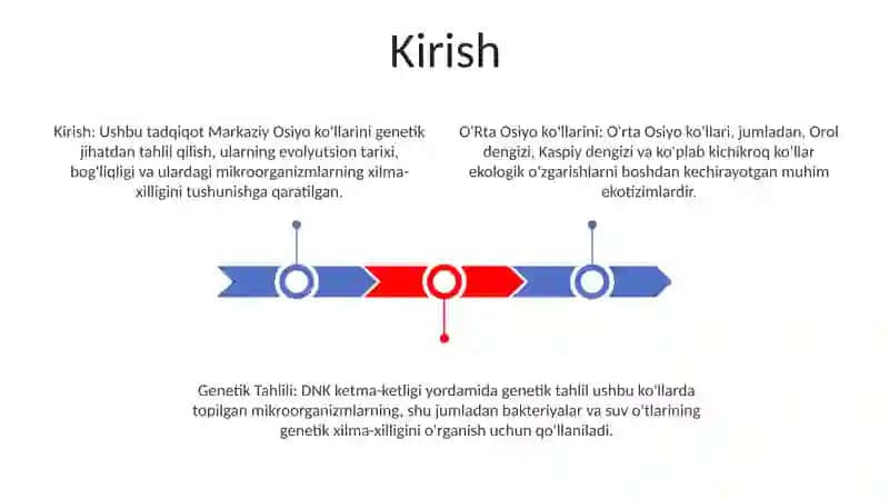 O'Rta Osiyo Ko‘Llarini Genetik Tahlili 2