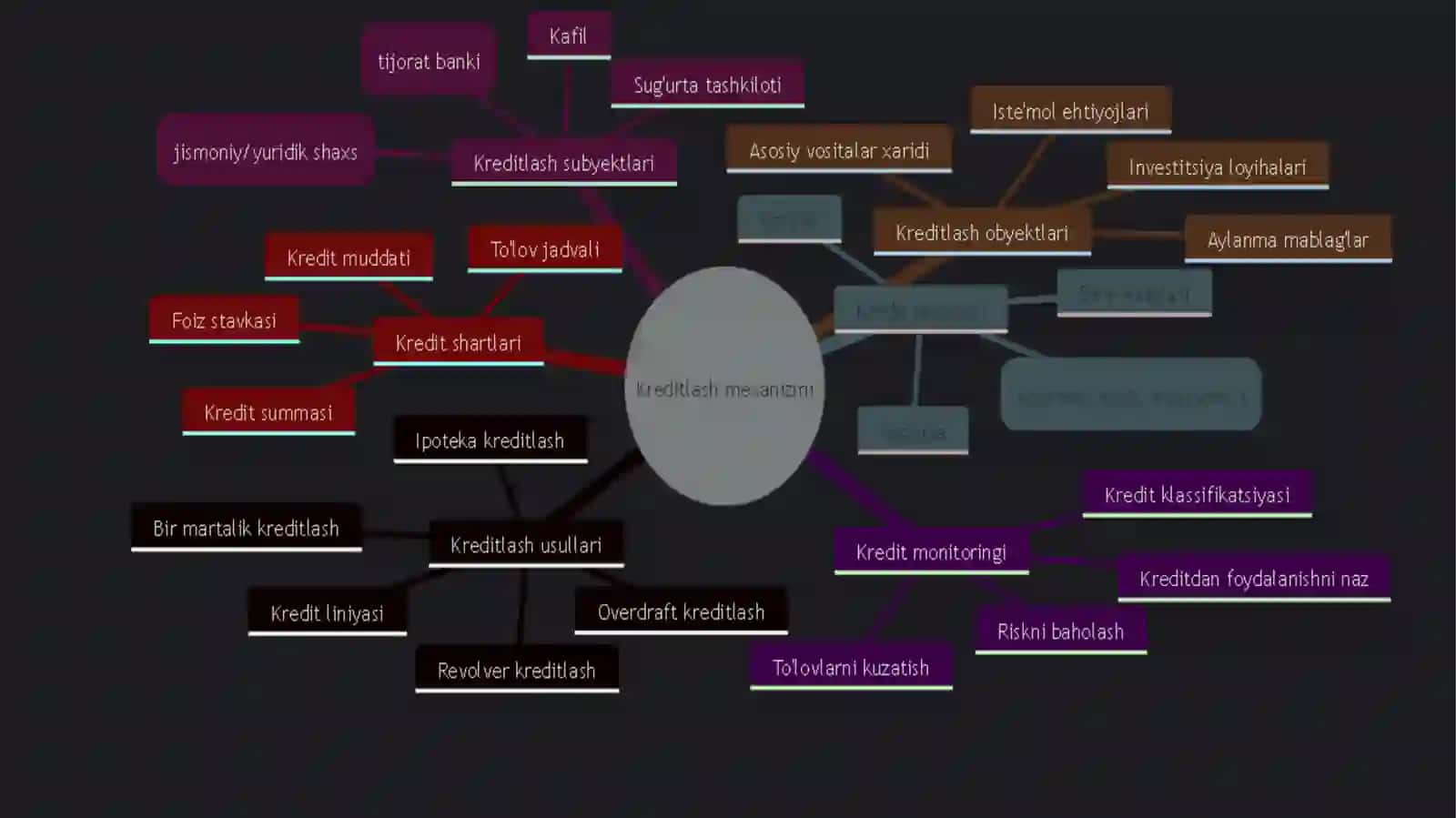Kredit mexanizmi va uning elementlari 2