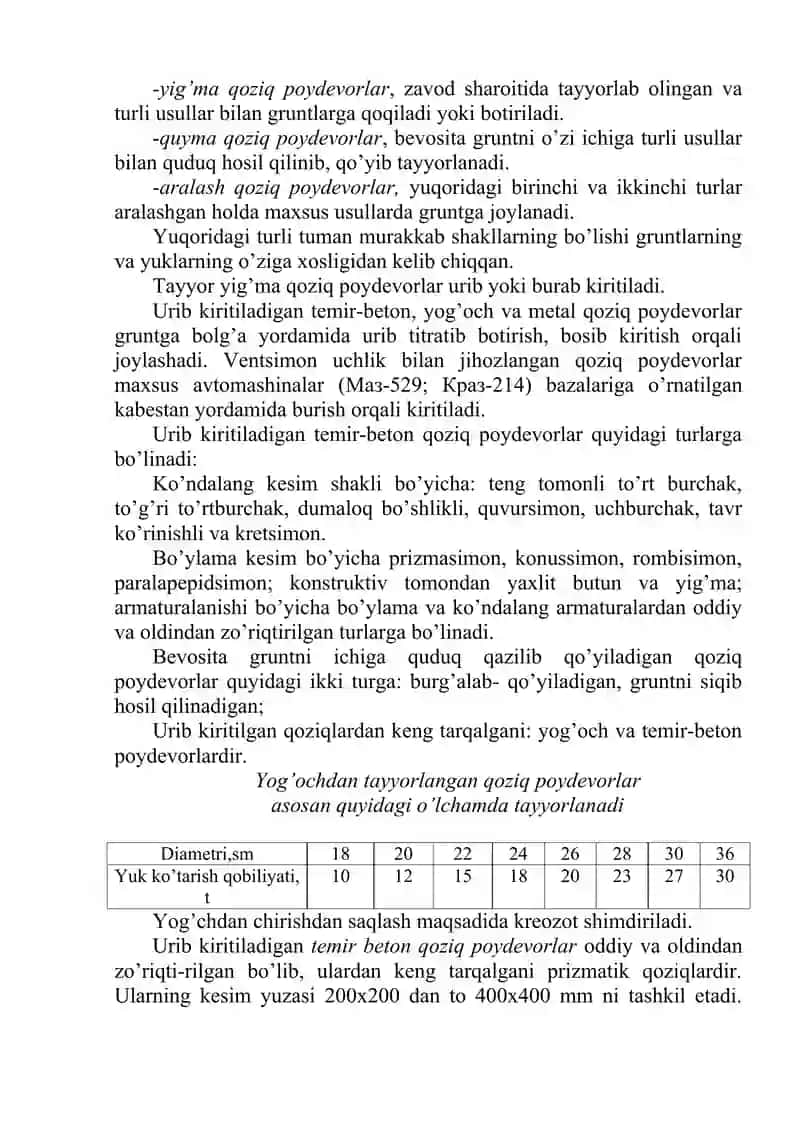 Qoziqli poydevorlaeni qurish texnologiyasi 2