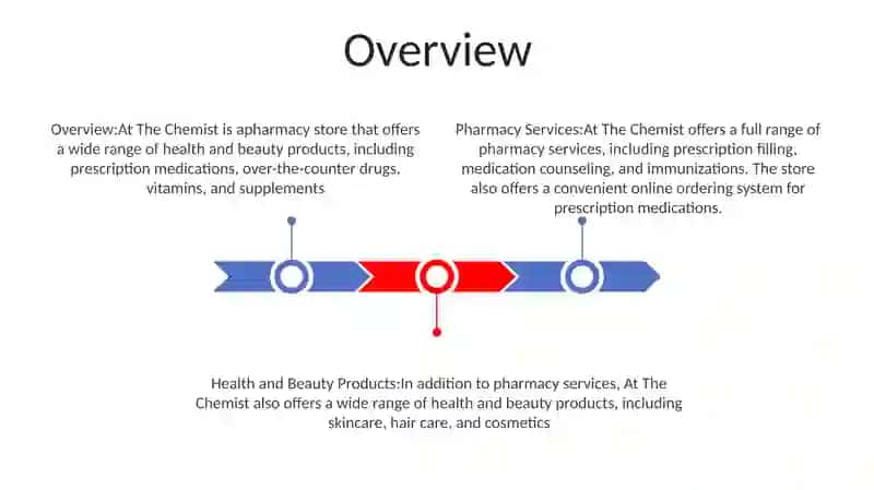 At The Chemist 2