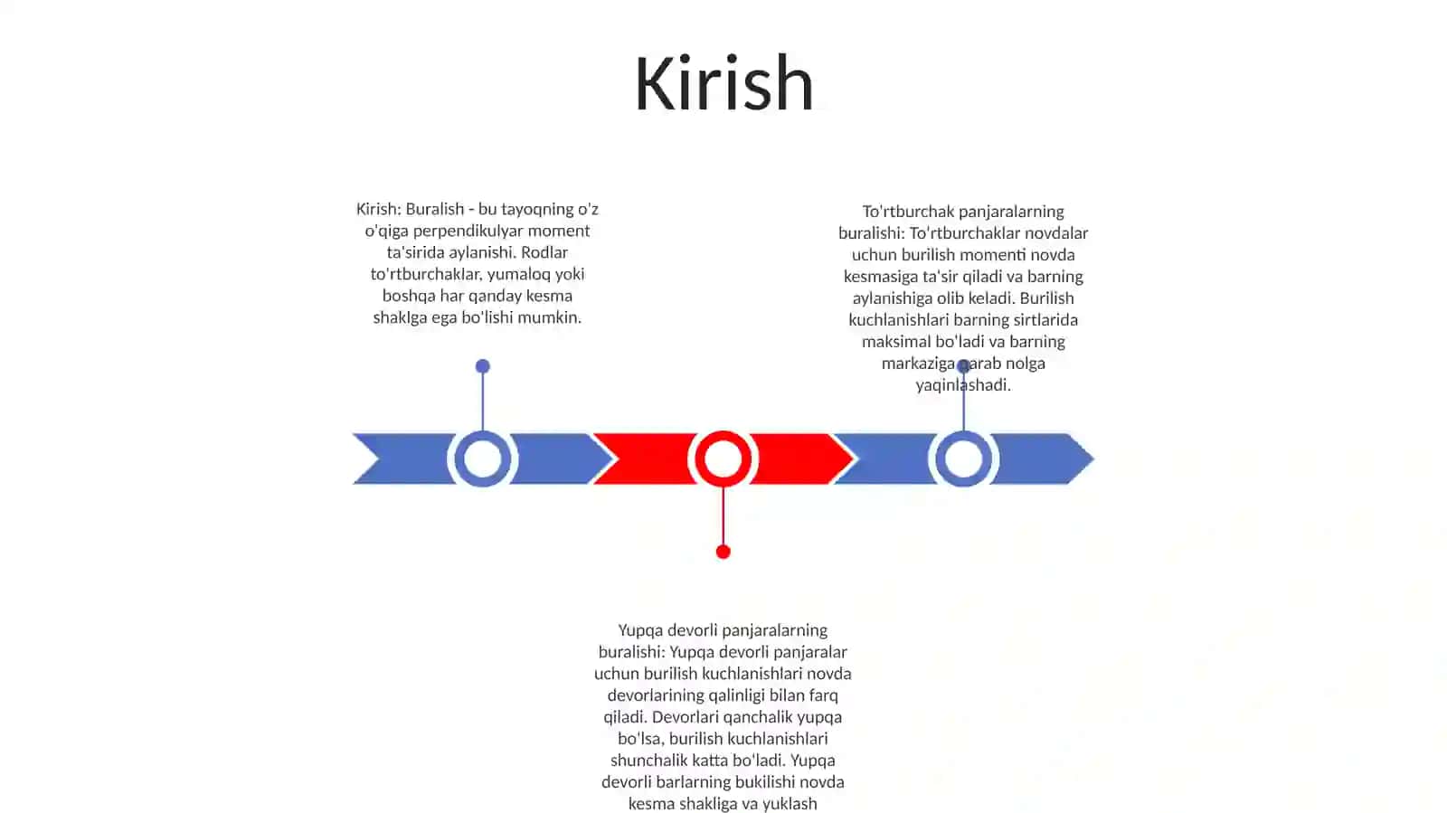 Buralish Defformatsiyasi 2
