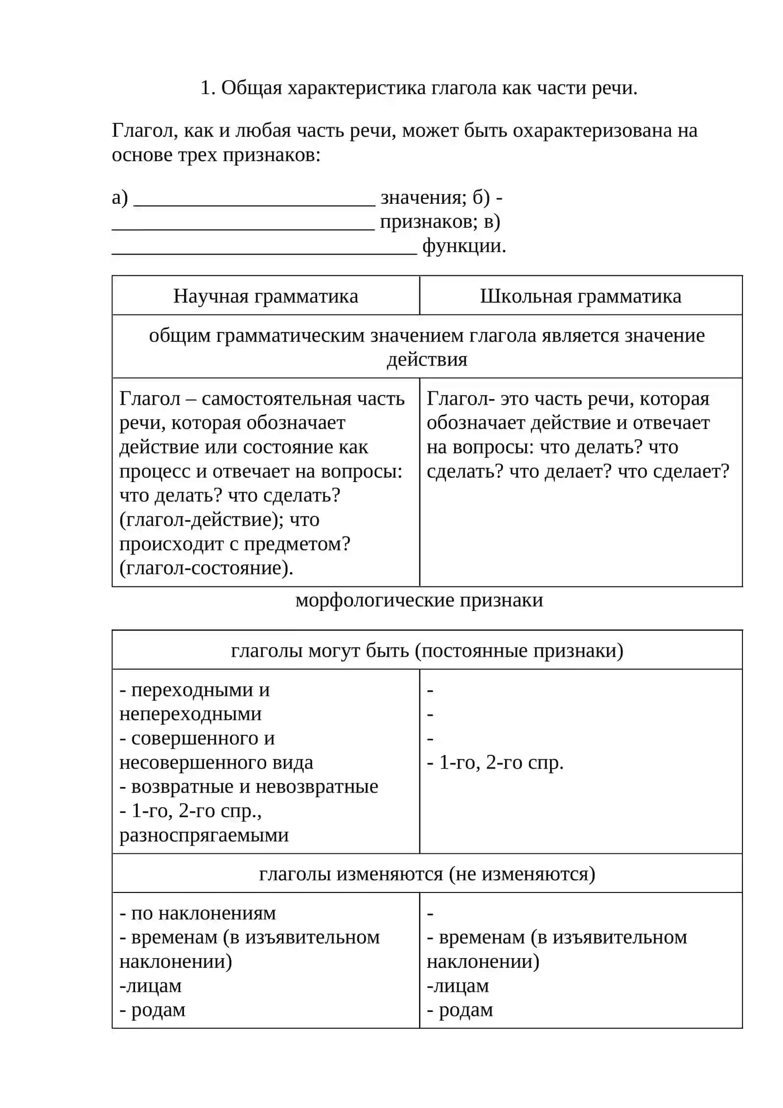 Глагол как самостоятельная части речи. Времена глагола 2