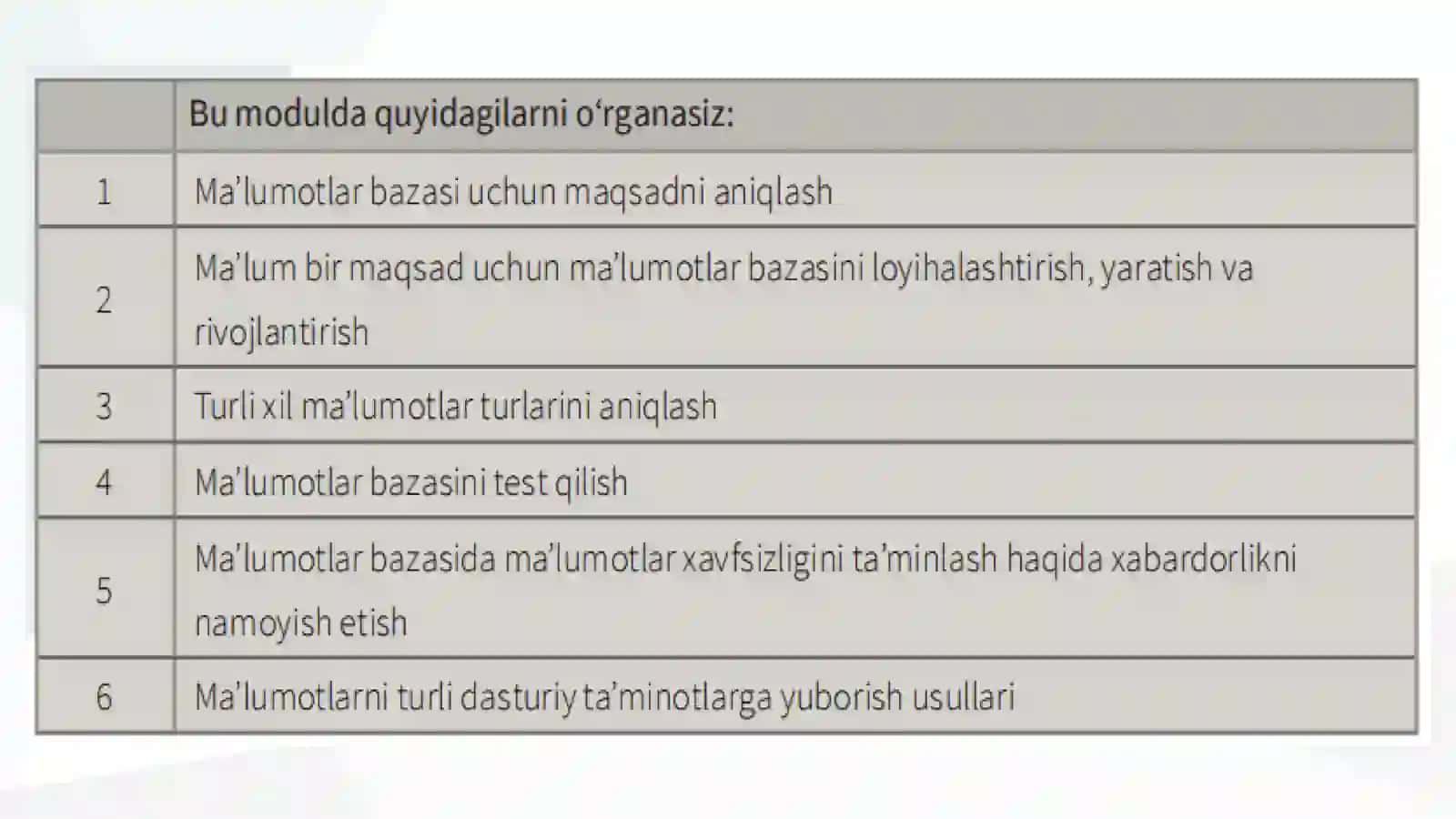 Ma’lumotlar bazasi uchun maqsadni aniqlash. 2