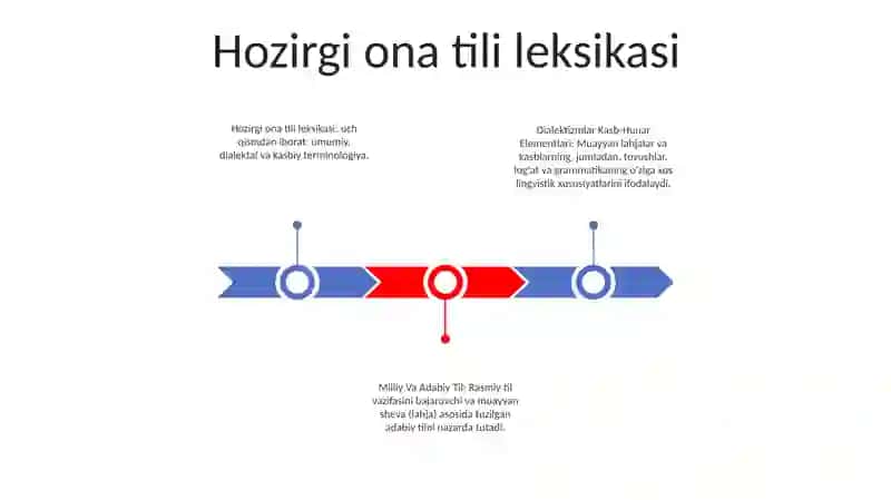 Hozirgi Ona Tili Leksikasi 2