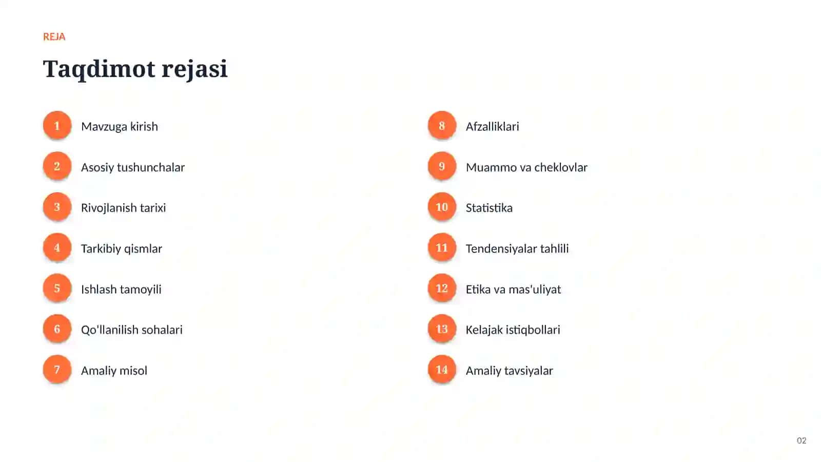 Professional taqdimot — nazariya, amaliyot va kelajak istiqbollari 2