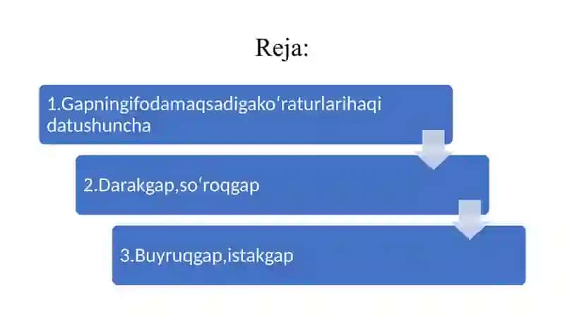 Gapning ifoda maqsadi va ko’r a tur lari 2