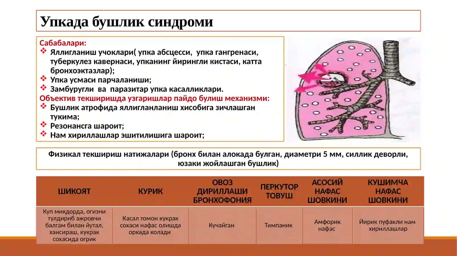 Упкада бушликсиндроми(Упка абсцесси ва бронхоэктаз касаллиги) 2