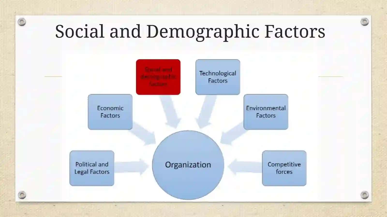 The business environment (part-2) 2