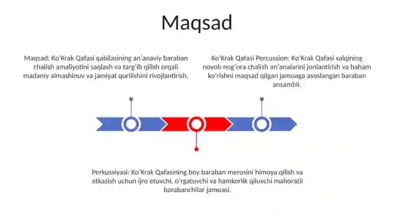 KoʻKrak Qafasi Perkussiyasi 2