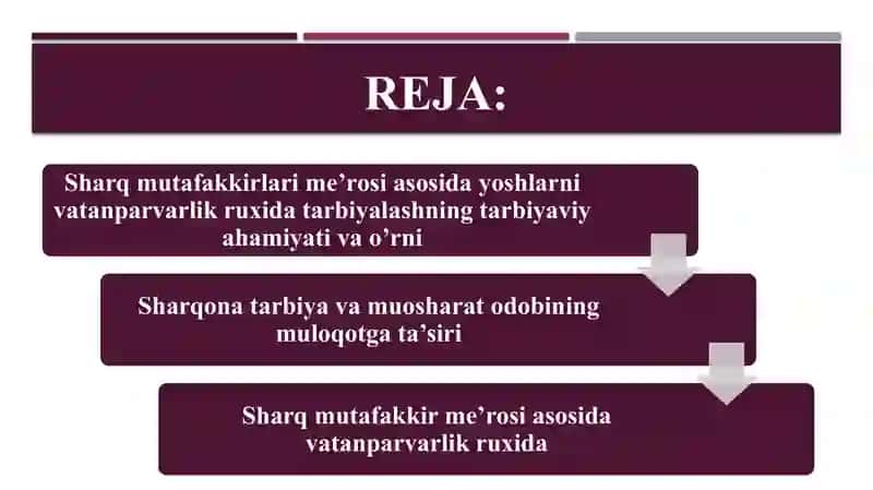 sharqona tarbiya va muasharaq odobining muloqotga tasiri 2