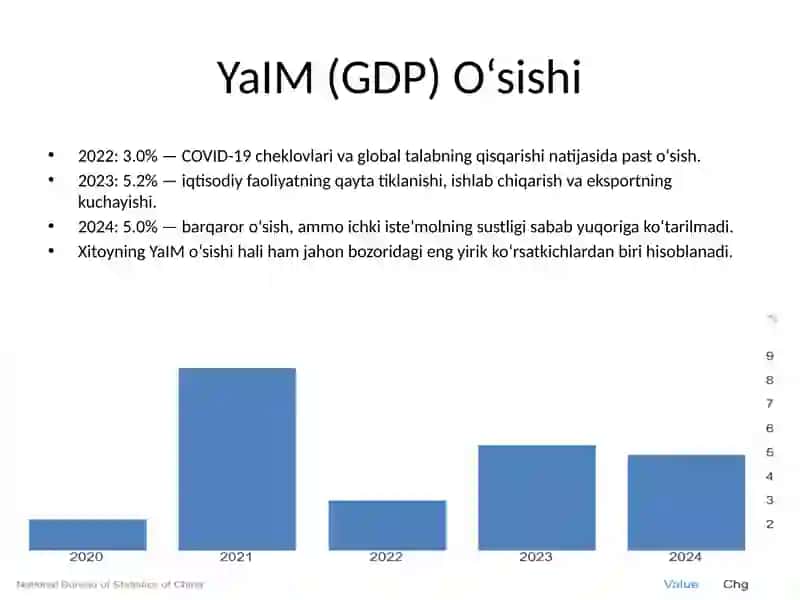 Xitoy iqtisodiyoti Statistikasi 2