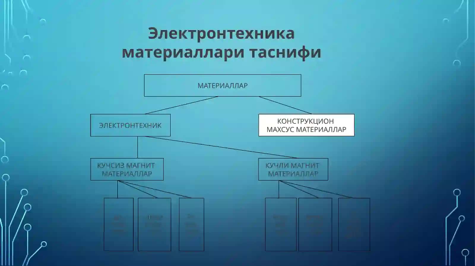 Электронтехника материаллари ваэлементлари 2