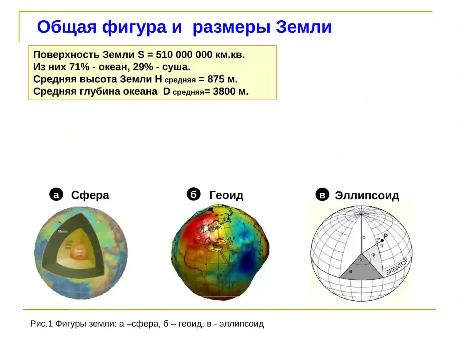Понятие о форме и размерах Земли 2