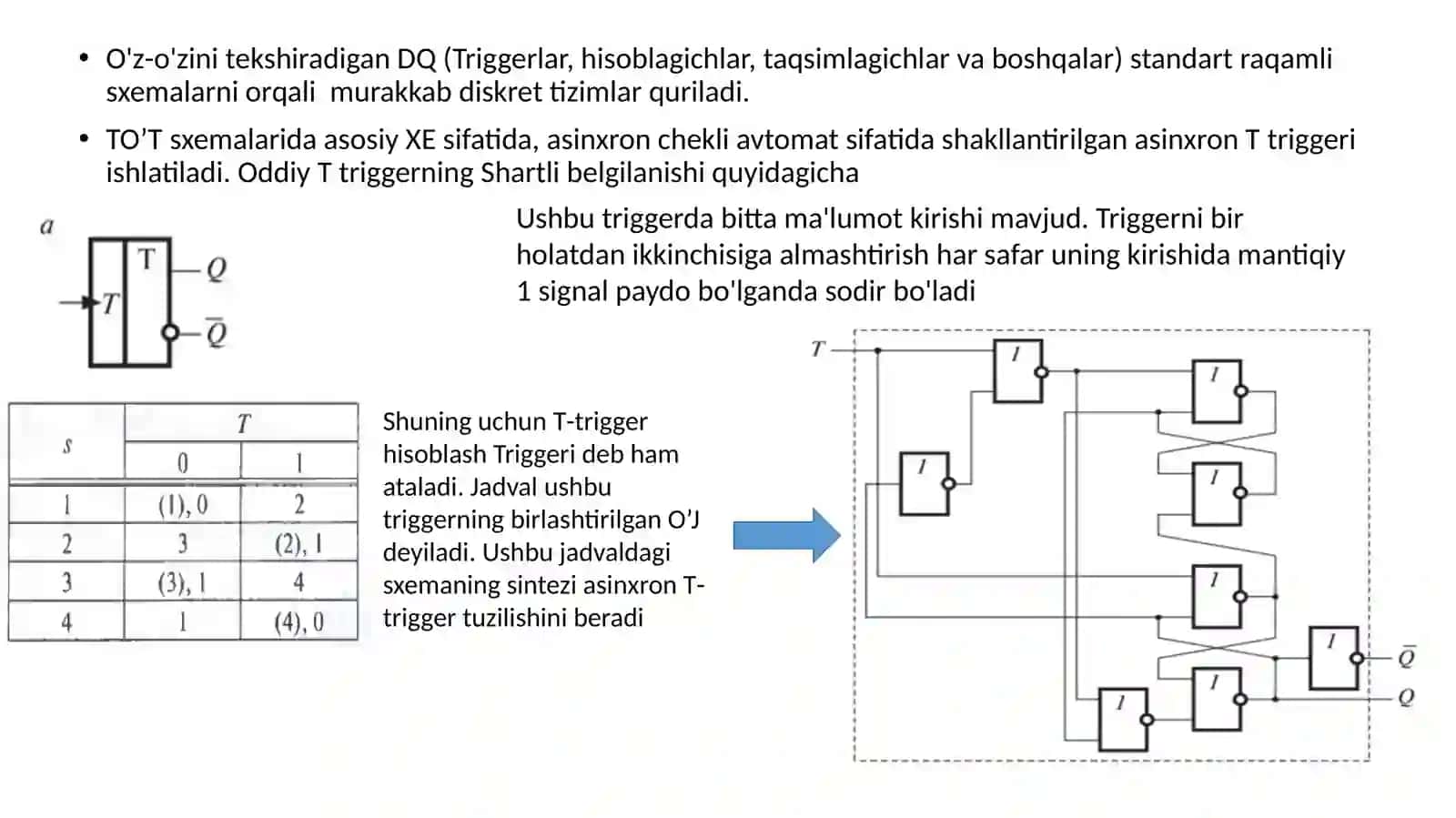 O'z-o'zini tekshiradigan raqamli sxemalar 2