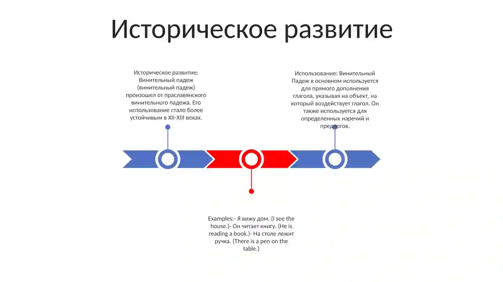 Винителние Падеж 2