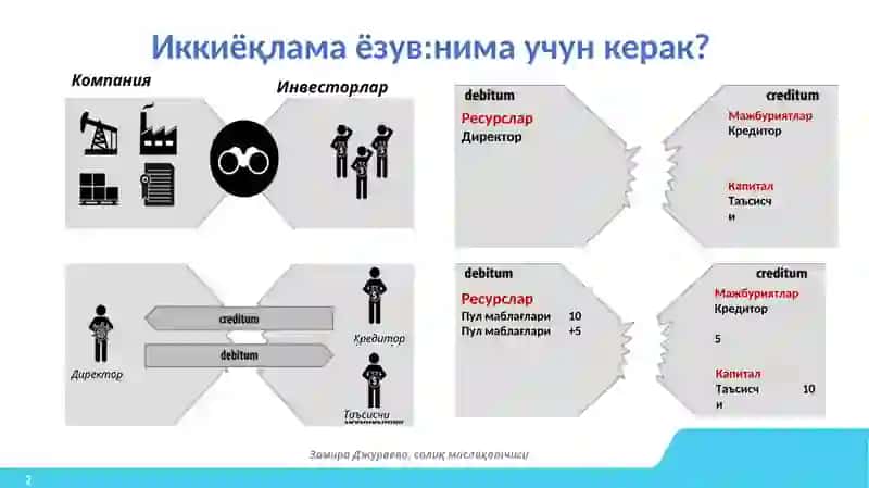Иккиёқламаёзув 2