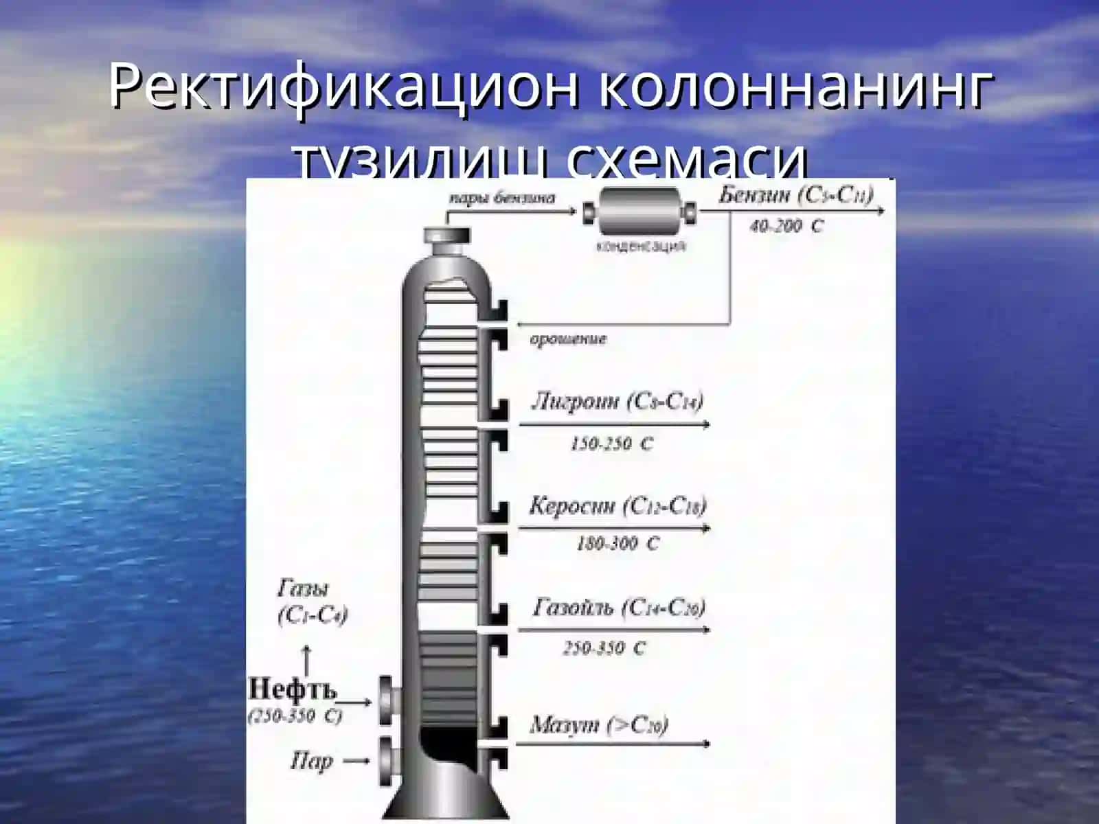 ЭКСТРАКЦИЯ ЖАРАЁНИ ҚУРИЛМАЛАРИ 2