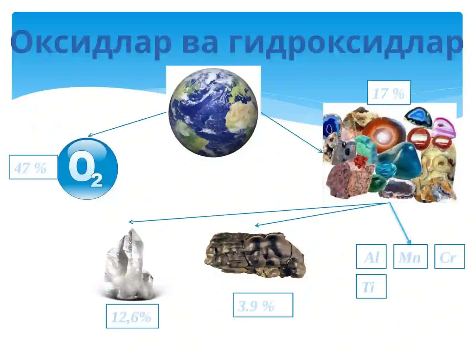 Минералогия ва кристаллография 2