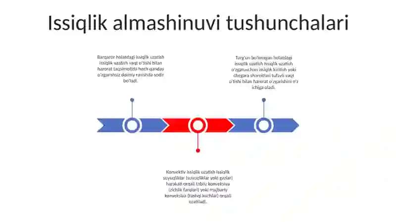 Murakkab Issiqlik Almashish Jarayonlari 2