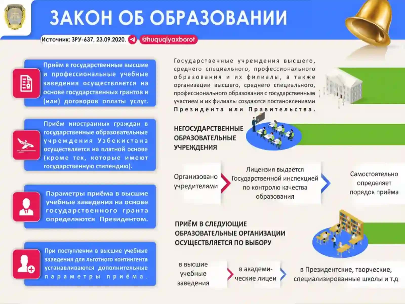 Закон об образовании 2
