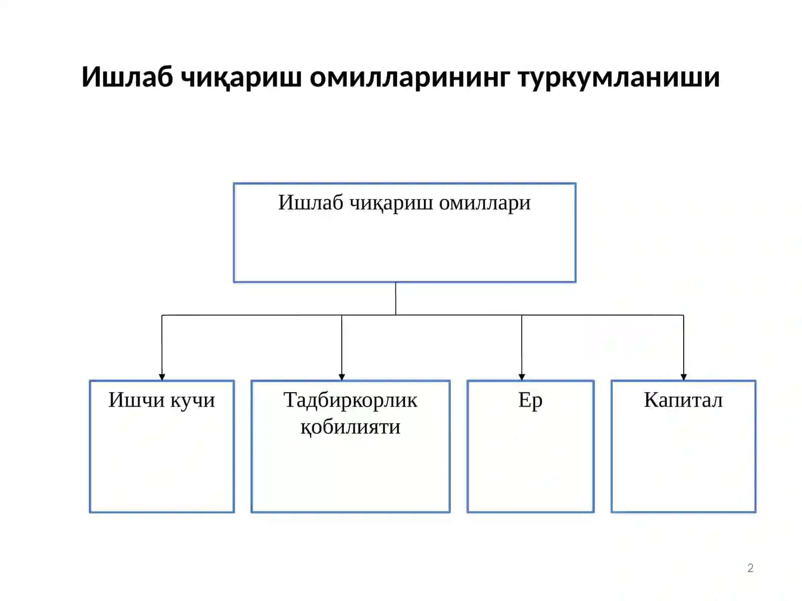 Ишлаб чиқариш жараёни ва унинг натижалариРежа 2