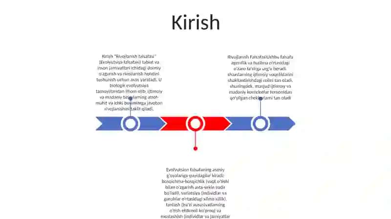 Rivojlanish Falsafasi 2