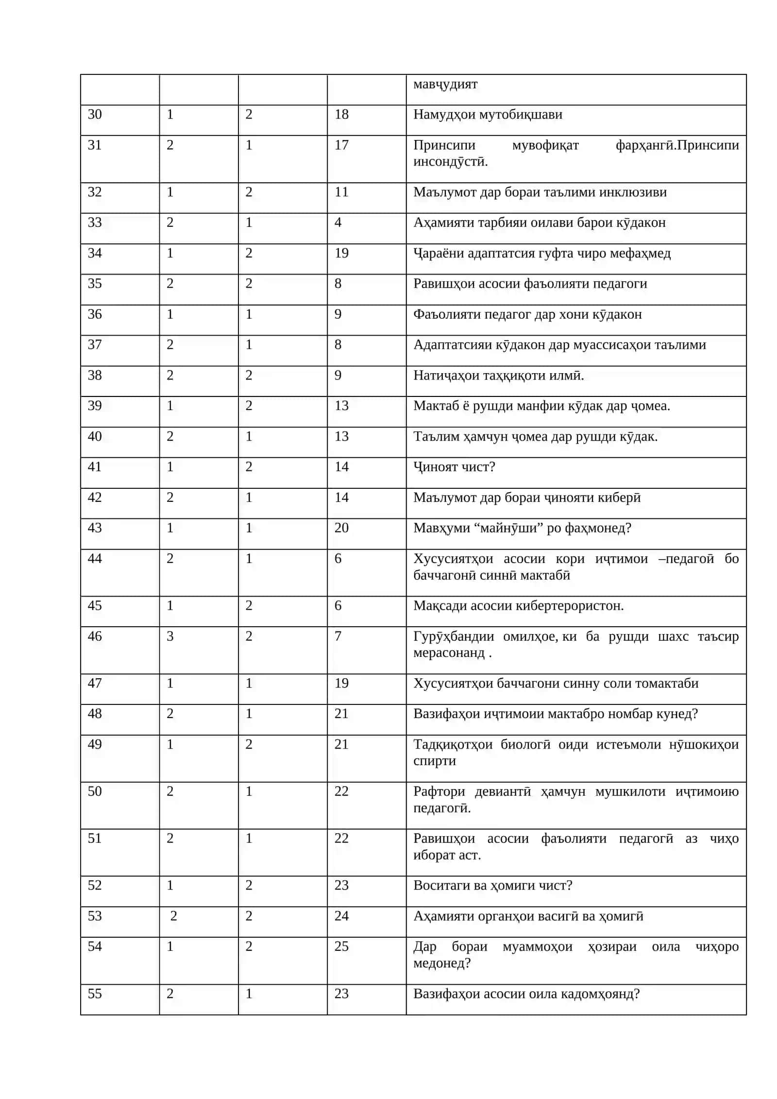 Мутобиқсозии иҷтимоии кӯдакон 2