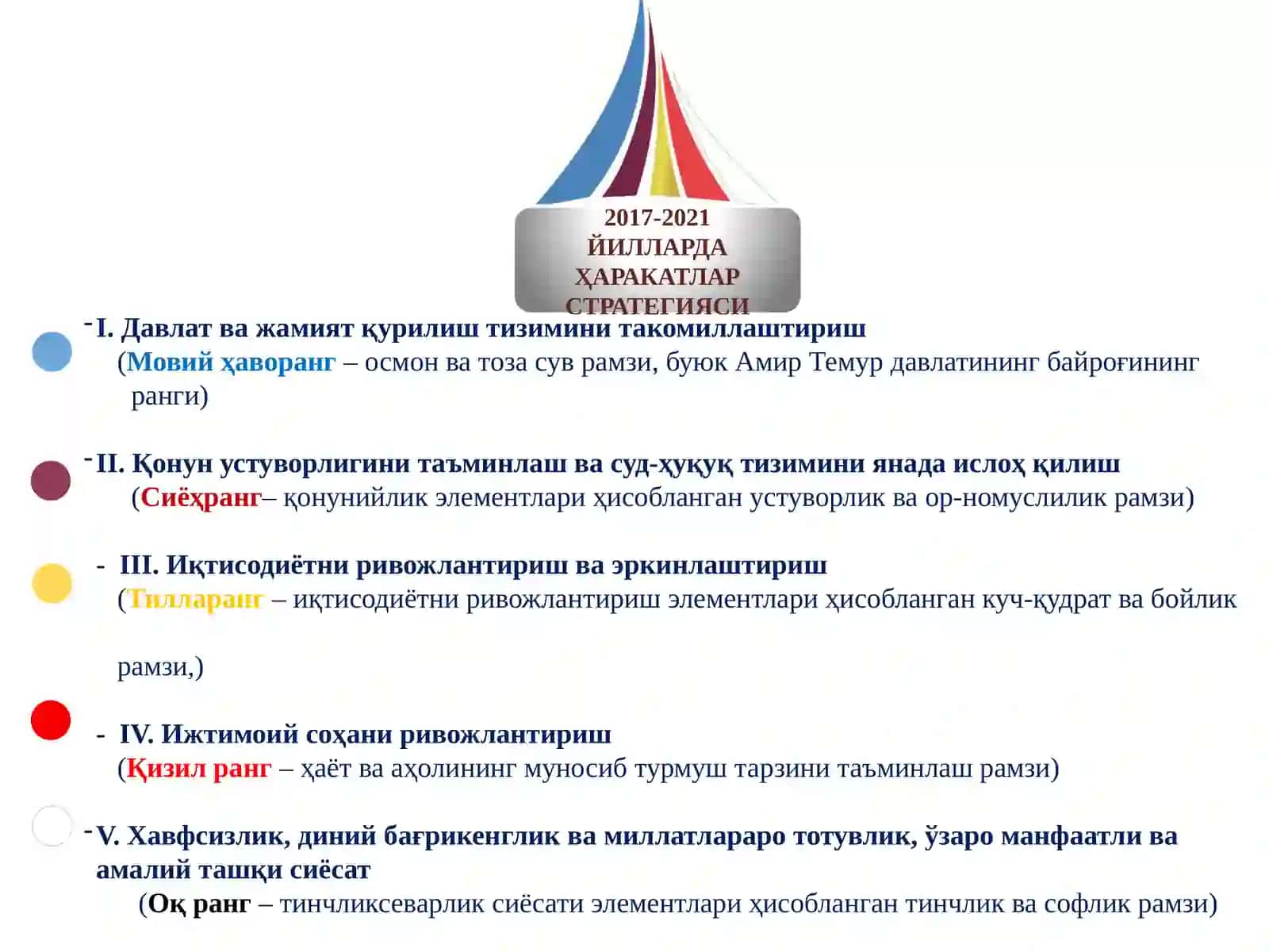 Харакатлар стратегияси 2
