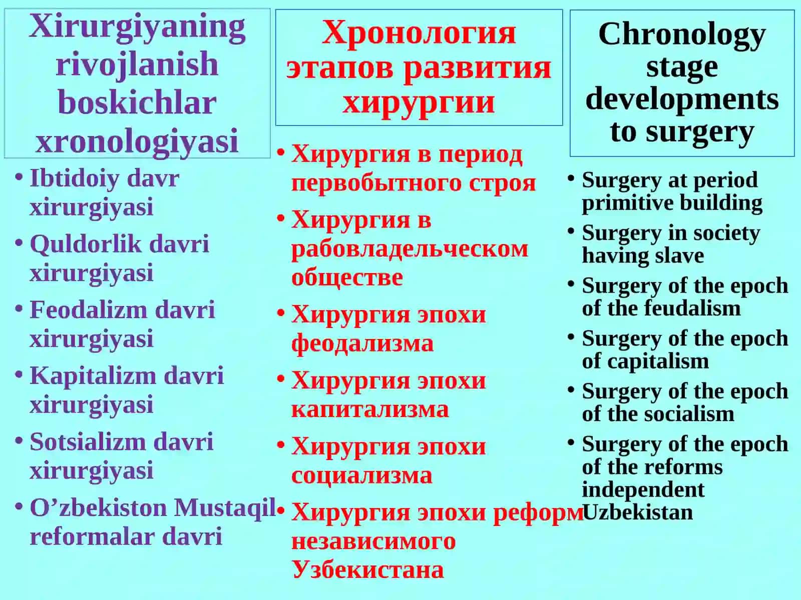 Xirurgiyaning rivojlanish tarixi 2