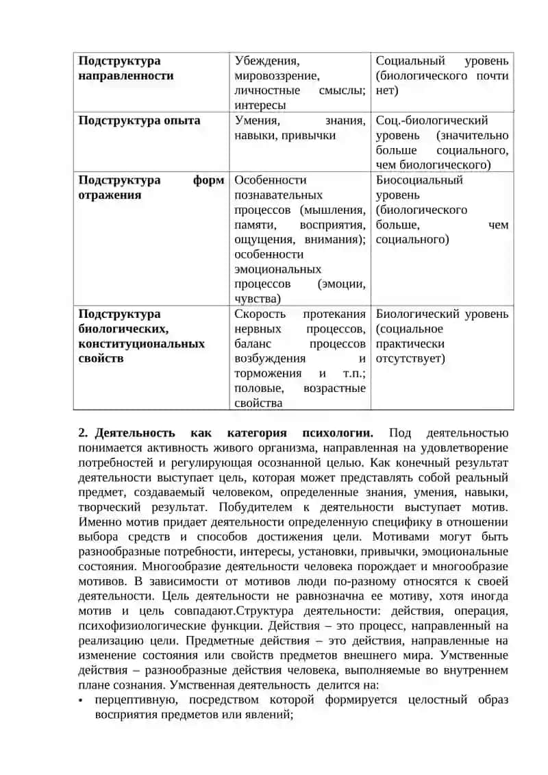 Психология: строение личности 2