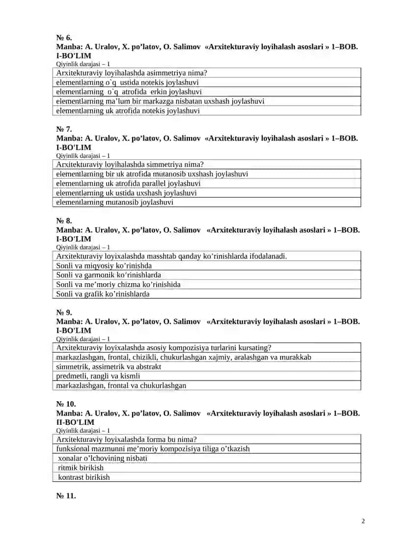 Arxitekturaviy loyihalash asoslari 2