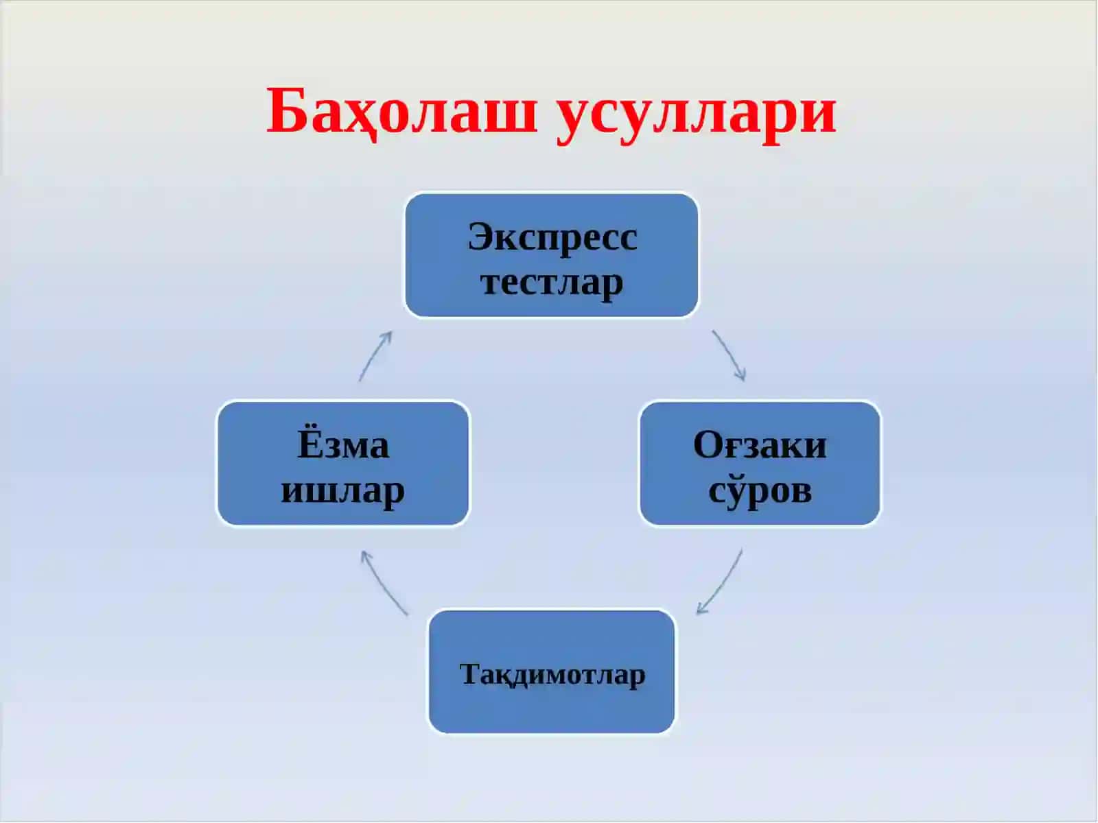 Баҳолаш, баҳоларни конвертация қилиш 2