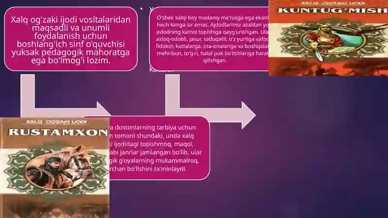 XALQ OG’ZAKI IJODIDA TARBIYAVIY G’OYALAR 2