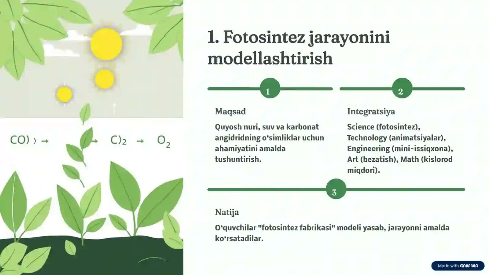 Biologiyani amalda o'rganish 2