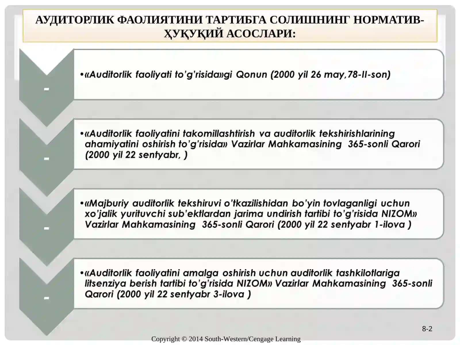 O’ZBEKISTON RESPUBLIKASIDA AUDITORLIK FAOLIYaTINING HUQUQIY ASOSLARI 2