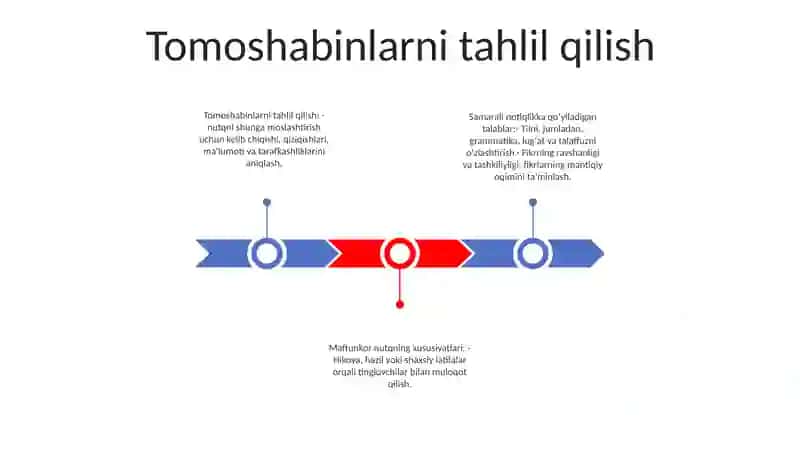 Tomoshabinlarni tahlil qilish 2