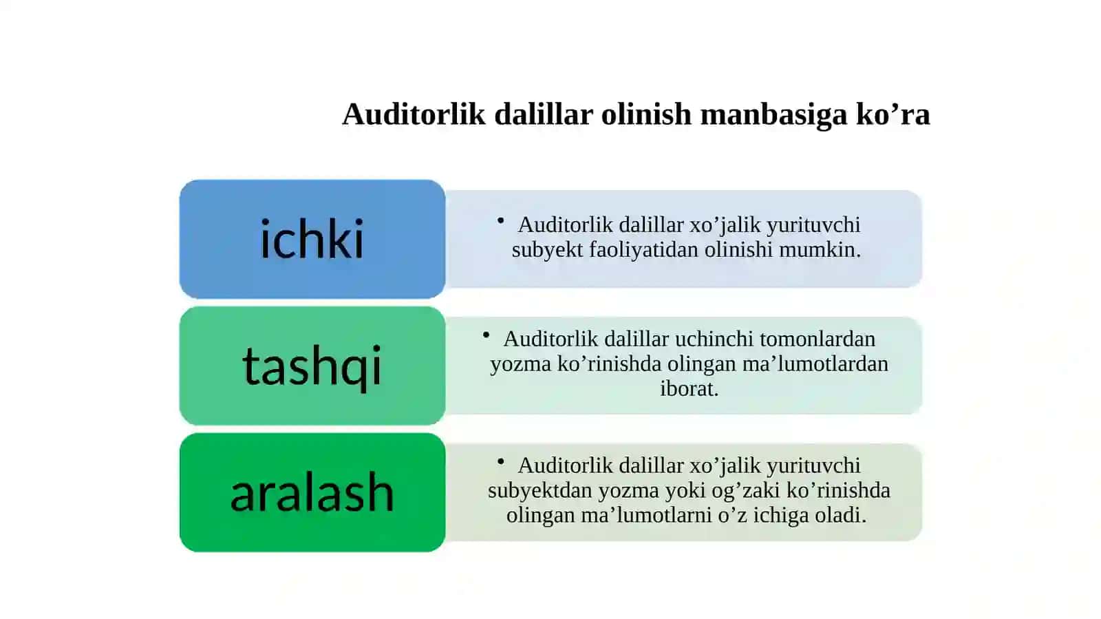 Auditorlik dalillar turlari 2