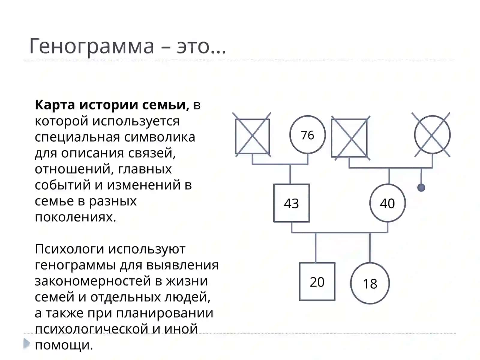 Генограмма: психологическая карта семейной истории 2