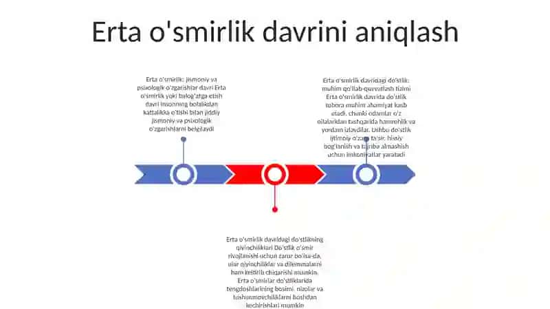 Ilk O'Spirinlik Davrida Do'Stlashish Muommosi 2
