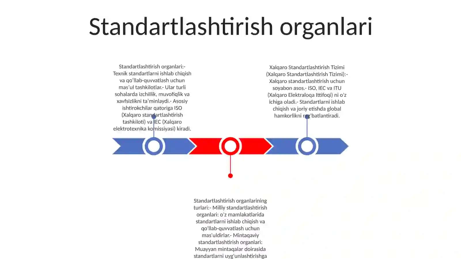 Xalqaro Standartlashtirish Tizimi 2