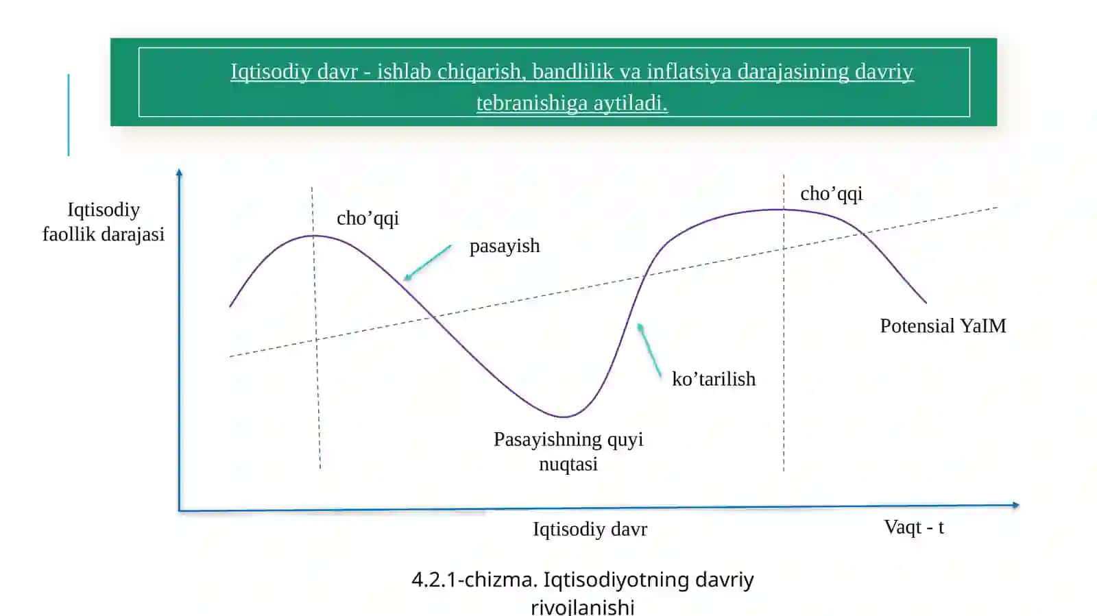 Iqtisodiy tebranishlar. Ishsizlik 2