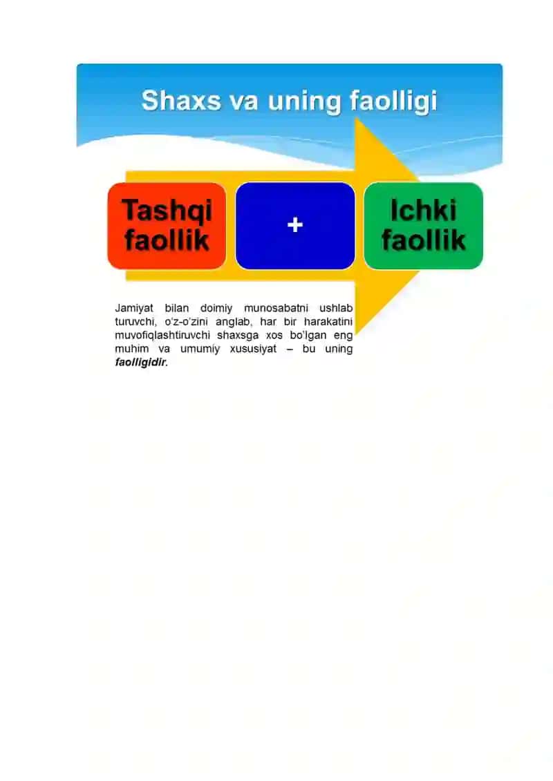 SHAXS BO’YICHA PSIXOLOGIK NAZARIYA 2