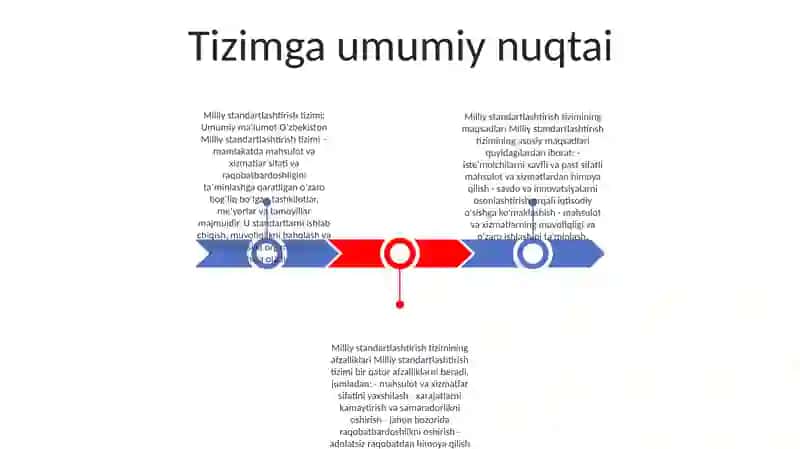 Milliy Standartlashtirish Tizimi 2