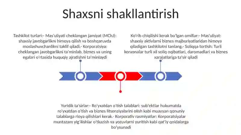 Biznes Subyekti Uning Strukturasi 2