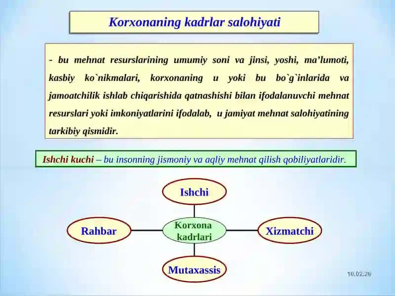 Korxonaningmehnat resurslari 2