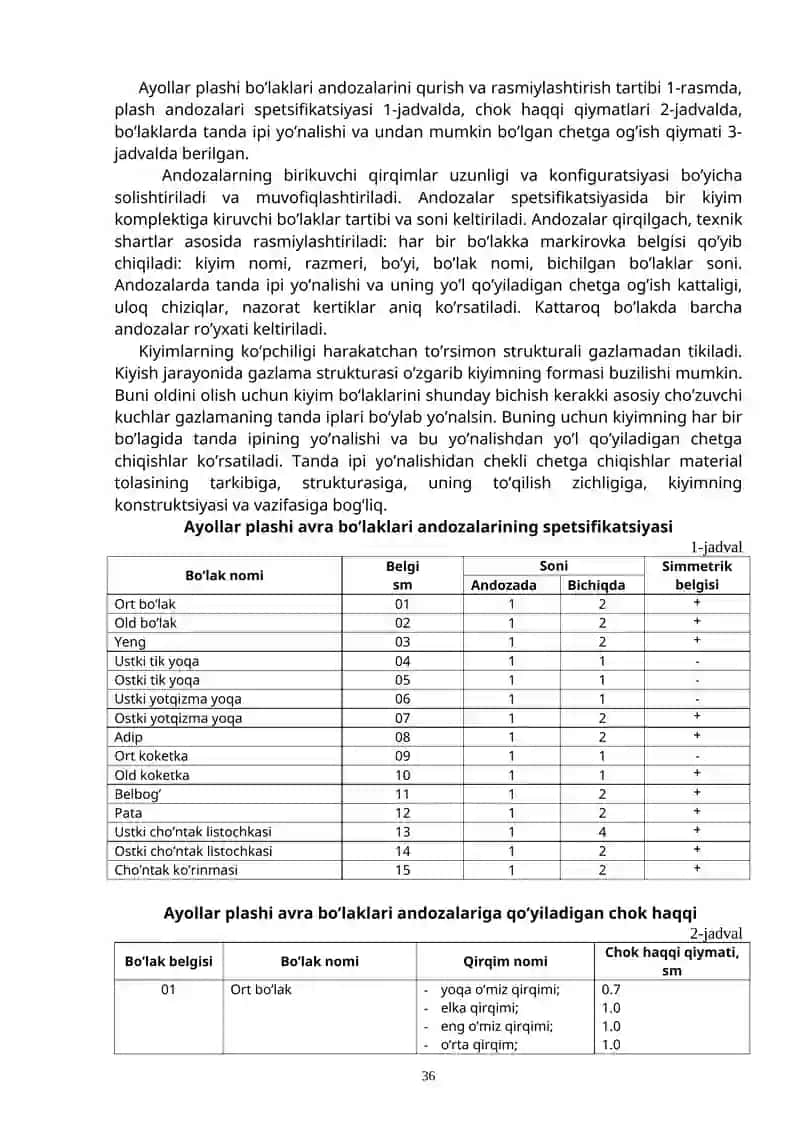 Ayollar plashining avra andozalarini tayyorlash 2