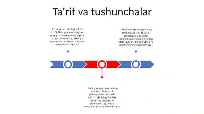 Etnik Guruhlar Psixologiyasi 2