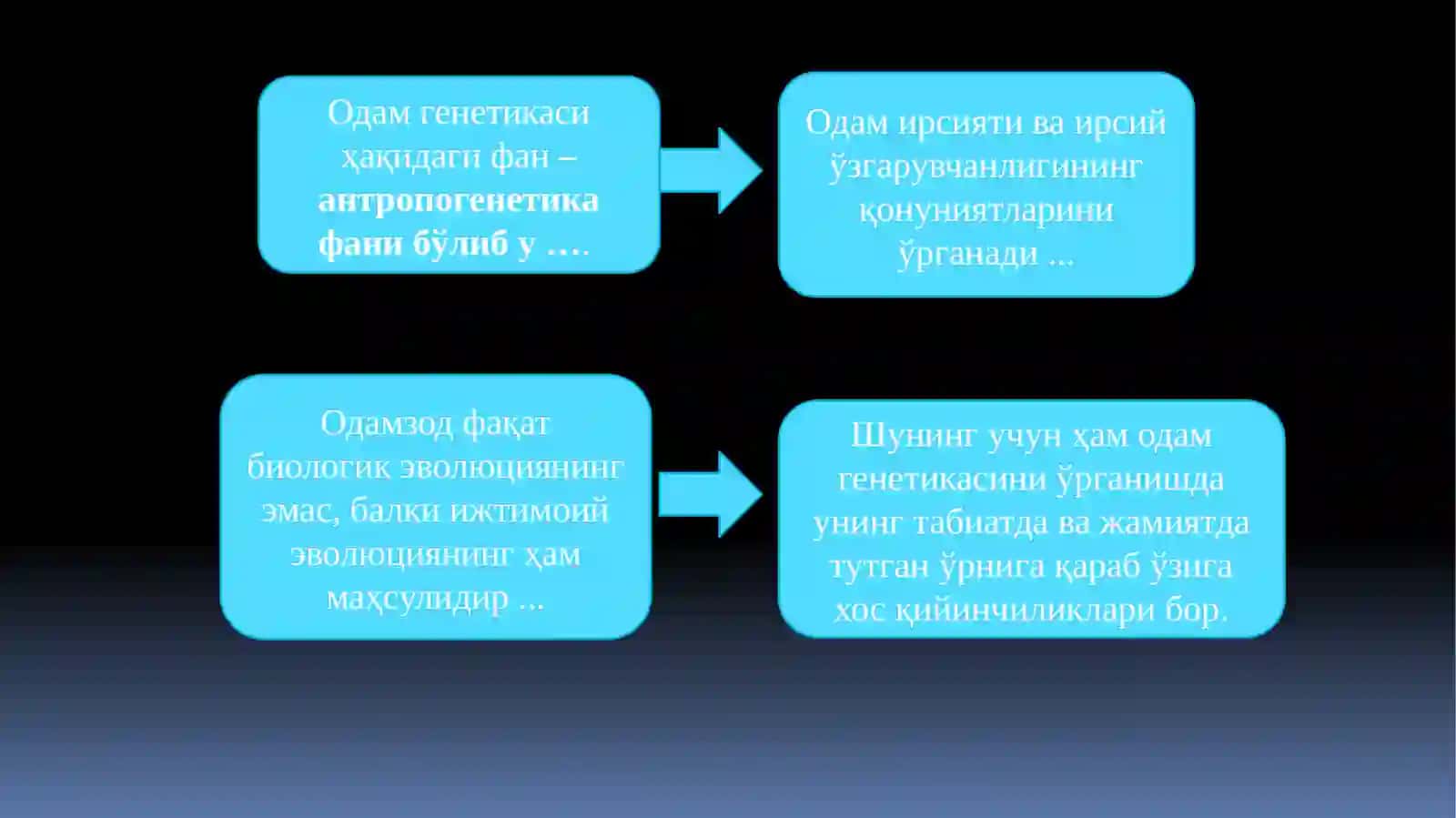 Одам генетикаси ва уни ўрганиш методлари 2