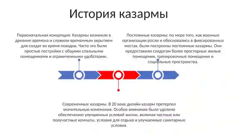 История казармы 2