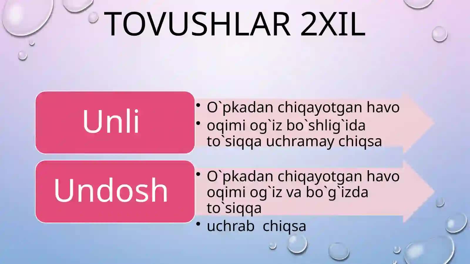 Undoshlar tasnifi va imlosi 2